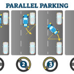 Student practicing parallel parking maneuver with driving instructor guidance